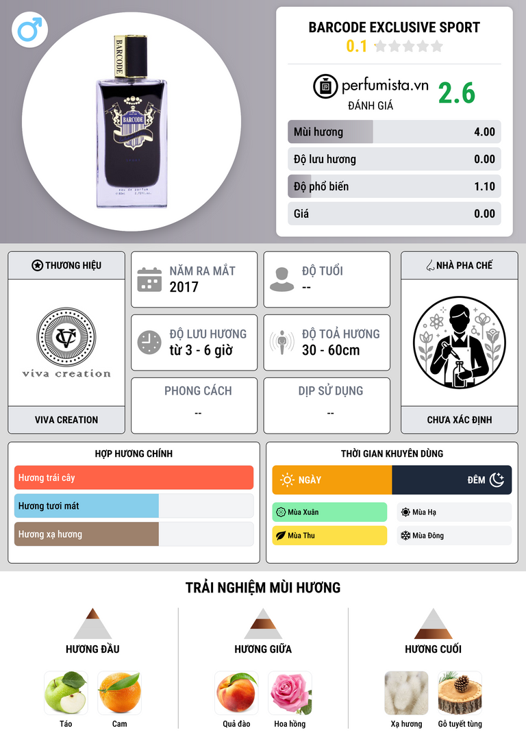 Thông tin chi tiết Barcode Exclusive Sport