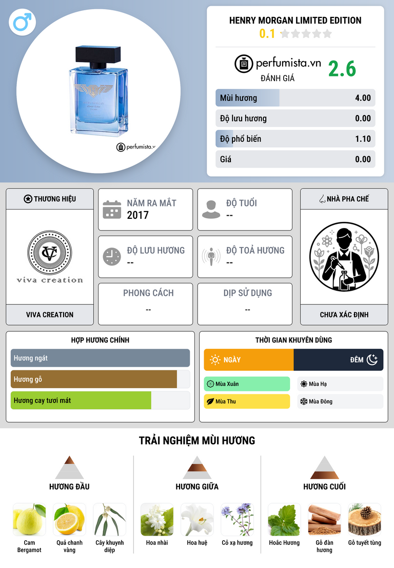 Thông tin chi tiết Henry Morgan Limited Edition