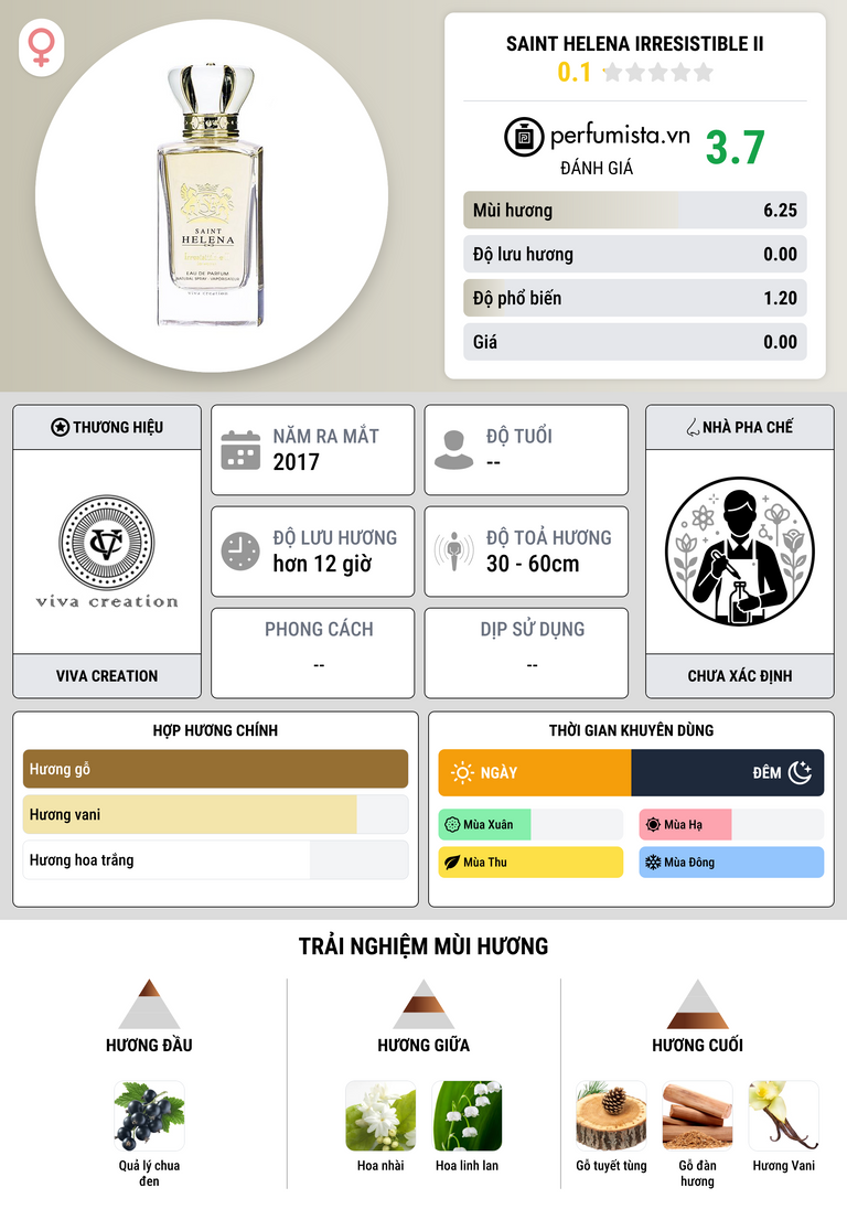Thông tin chi tiết Saint Helena Irresistible II