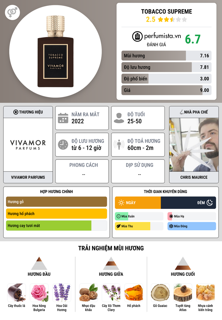 Thông tin chi tiết Tobacco Supreme
