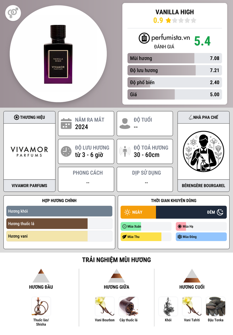 Thông tin chi tiết Vanilla High