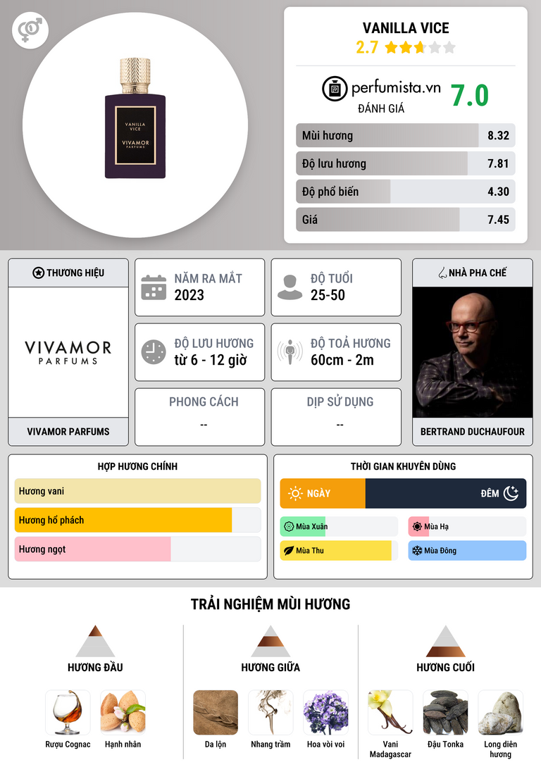 Thông tin chi tiết Vanilla Vice