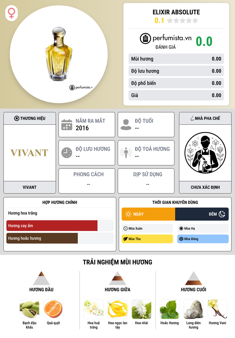Thông tin chi tiết Elixir Absolute