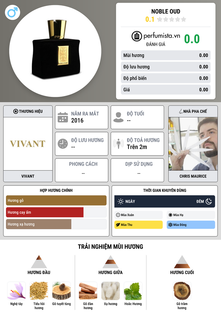 Thông tin chi tiết Noble Oud