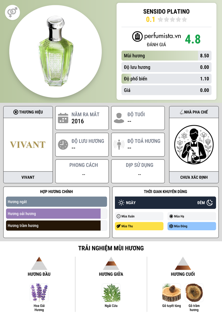 Thông tin chi tiết Sensido Platino