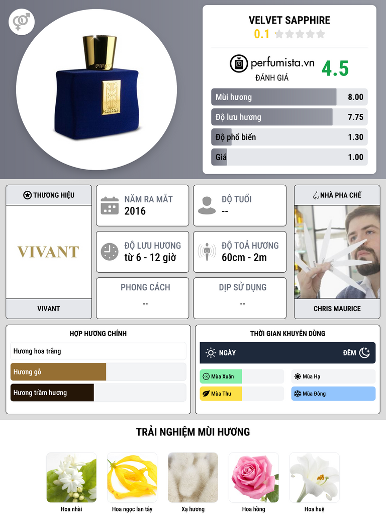 Thông tin chi tiết Velvet Sapphire
