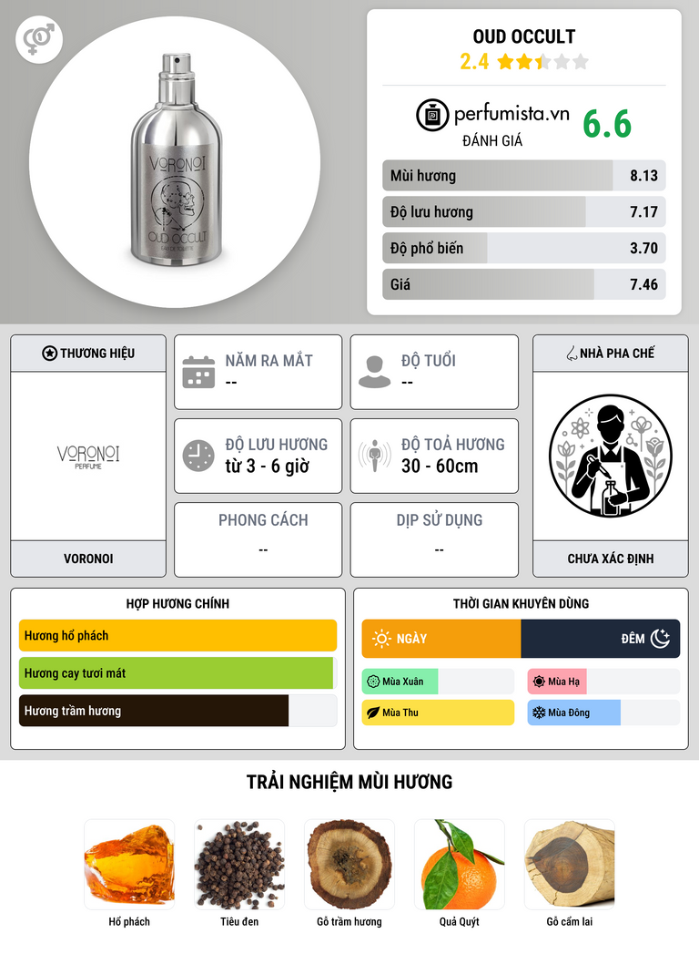 Thông tin chi tiết Oud Occult