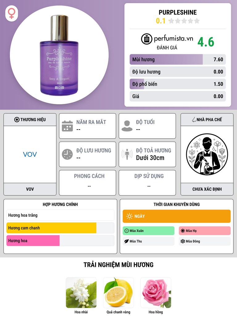 Thông tin chi tiết Purpleshine