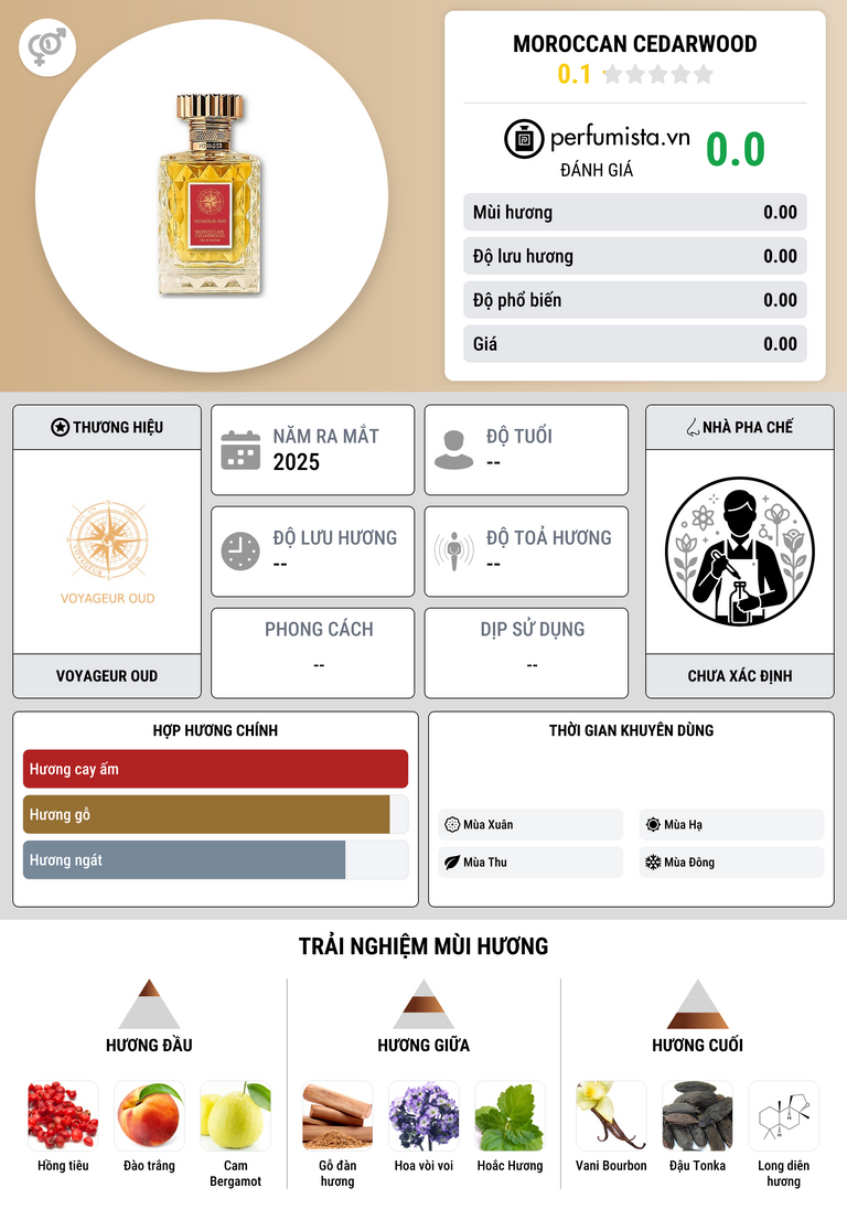 Thông tin chi tiết Moroccan Cedarwood