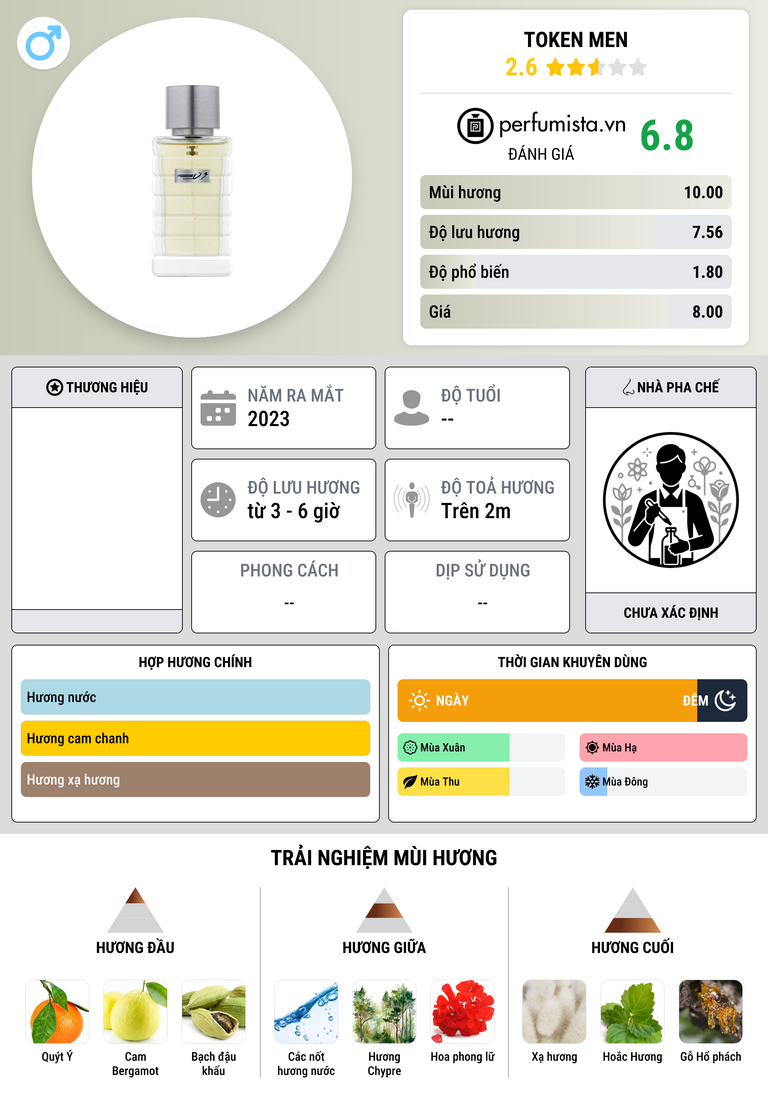 Thông tin chi tiết Token Men