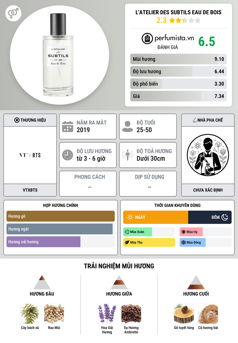 Thông tin chi tiết L'Atelier des Subtils Eau de Bois
