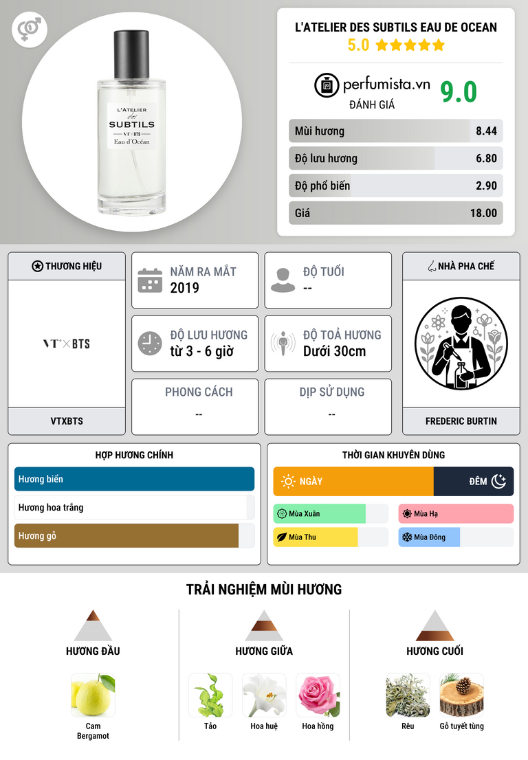 Thông tin chi tiết L'Atelier des Subtils Eau de Ocean