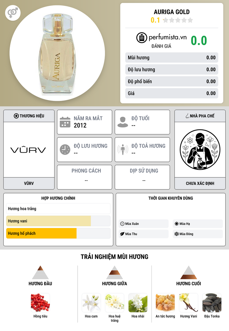 Thông tin chi tiết Auriga Gold
