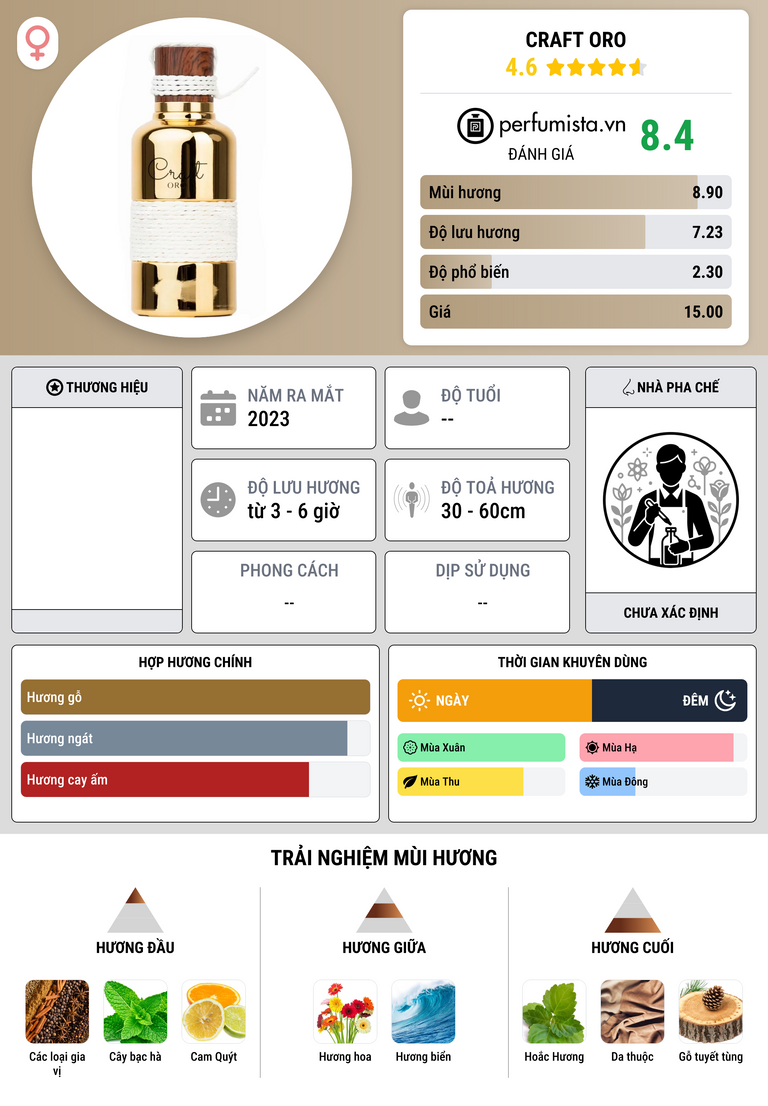 Thông tin chi tiết Craft Oro