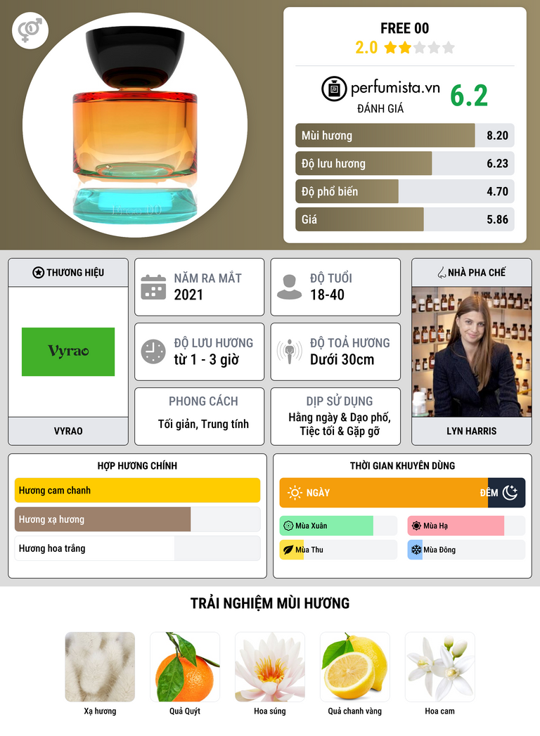 Thông tin chi tiết Free 00