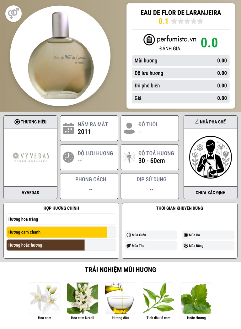 Thông tin chi tiết Eau de Flor de Laranjeira