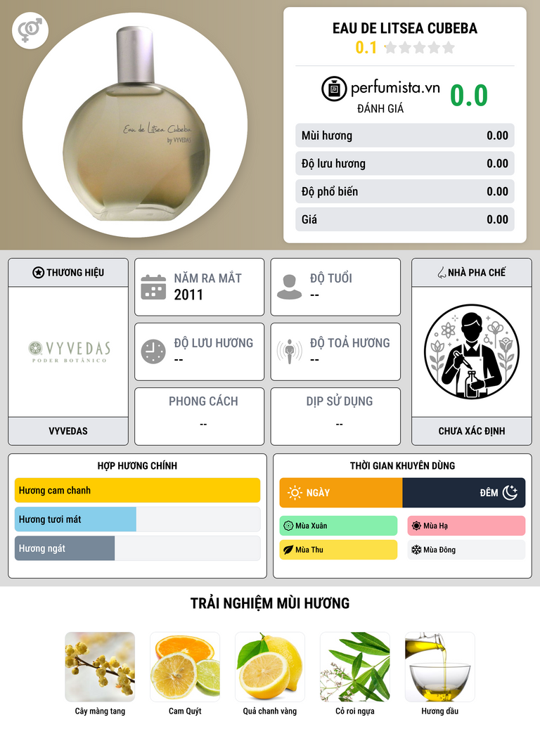 Thông tin chi tiết Eau de Litsea Cubeba