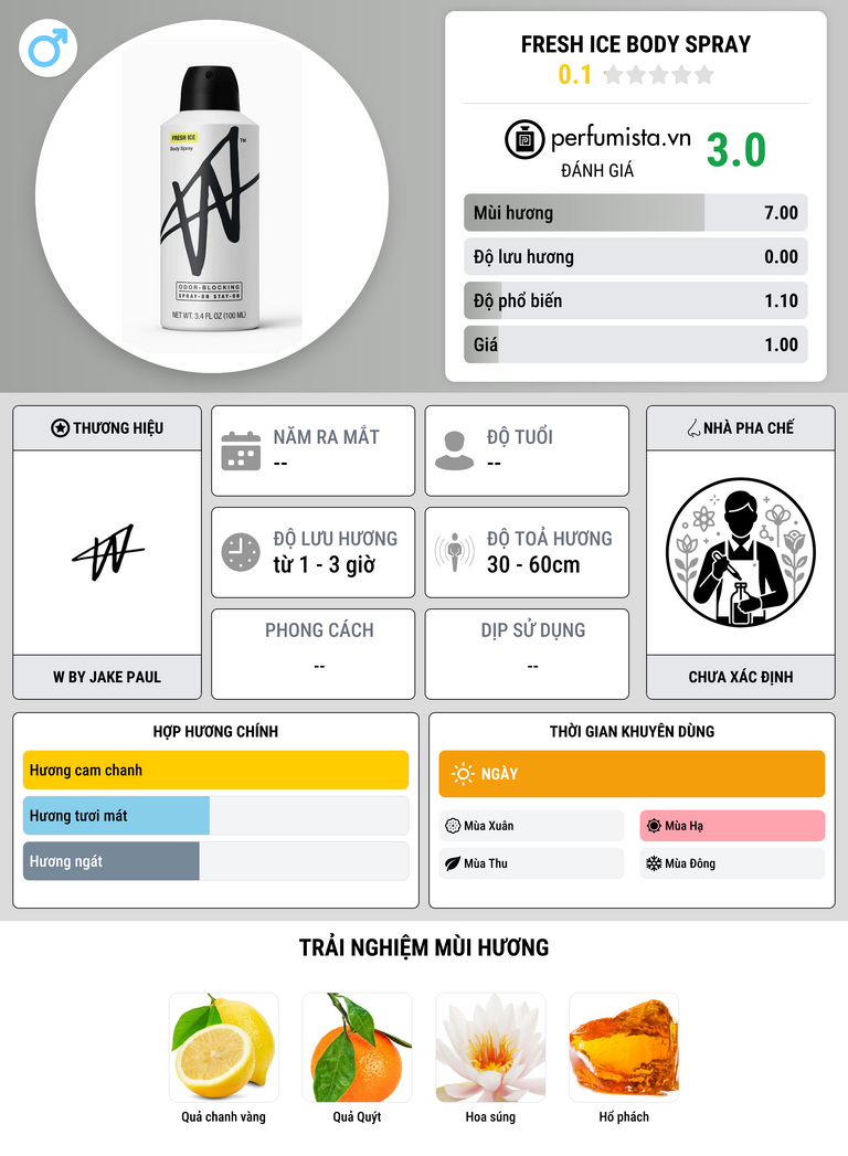 Thông tin chi tiết Fresh Ice Body Spray