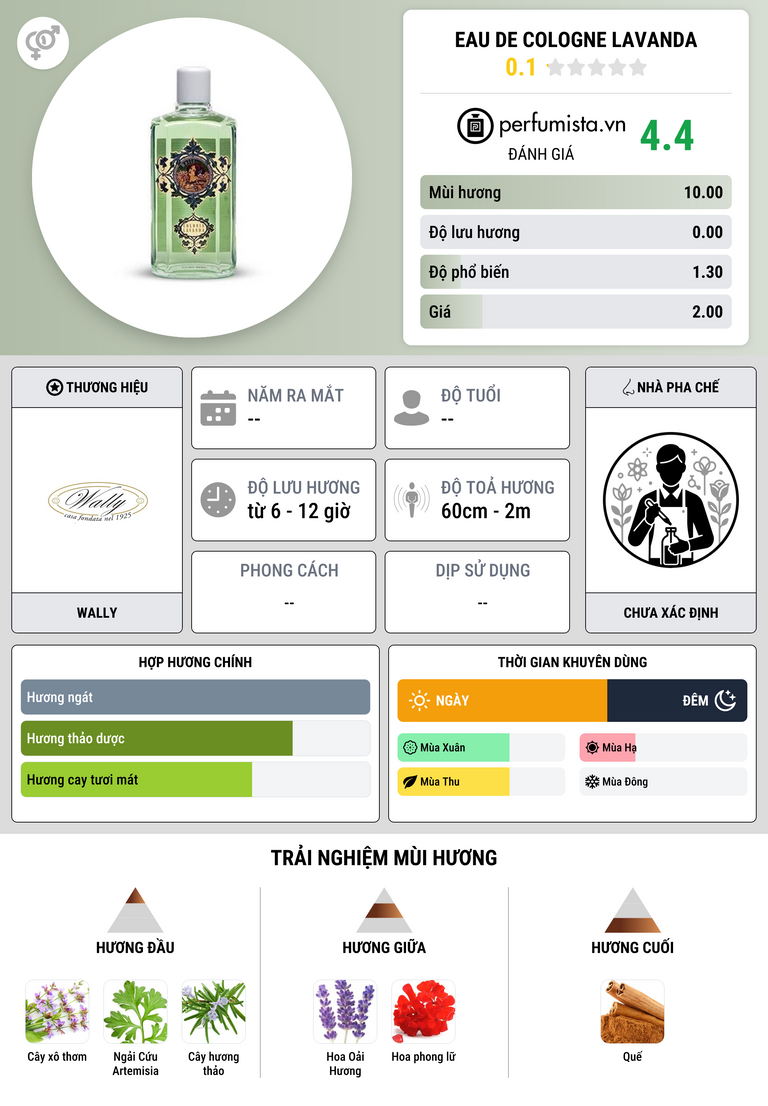 Thông tin chi tiết Eau de Cologne Lavanda