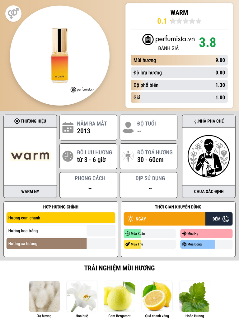 Thông tin chi tiết Warm