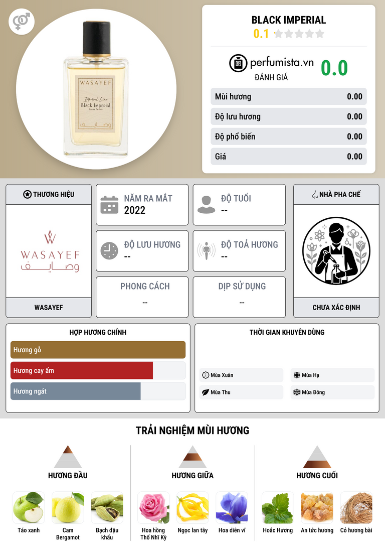 Thông tin chi tiết Black Imperial