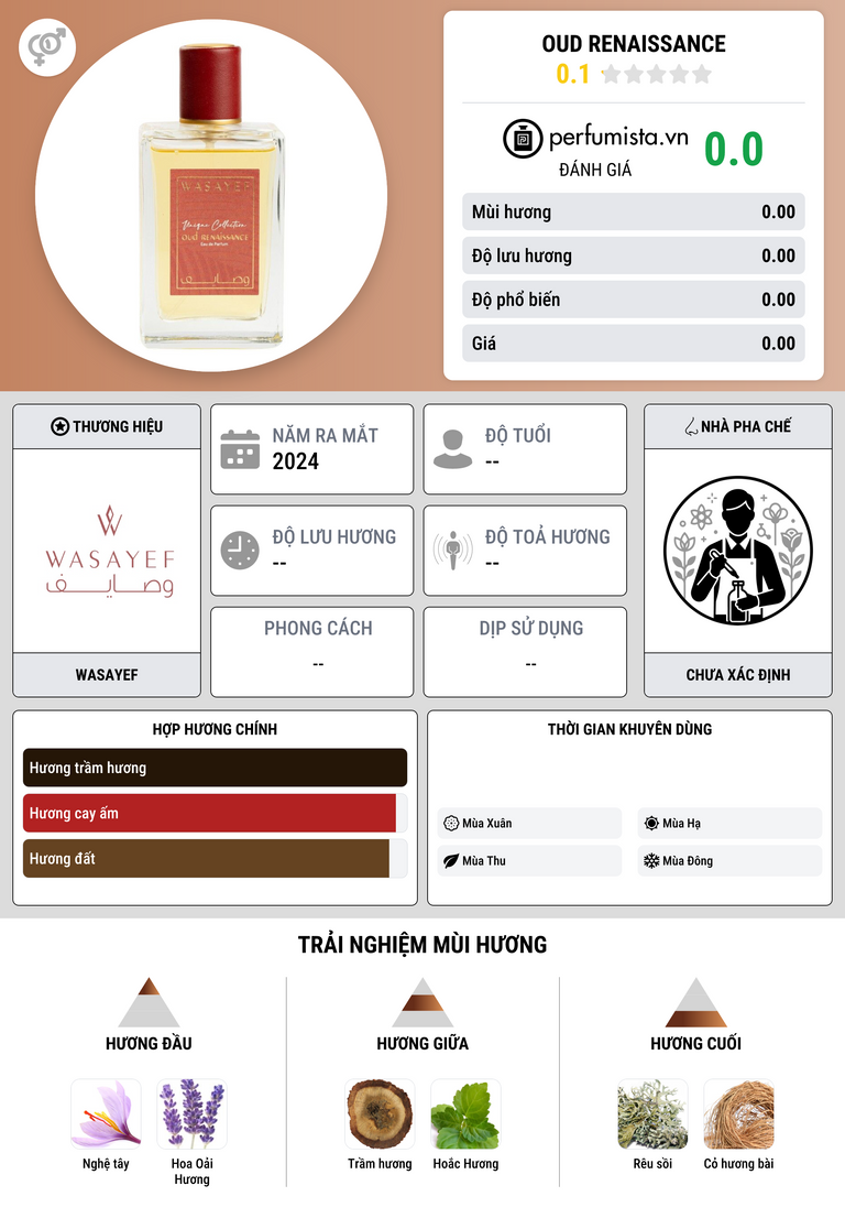 Thông tin chi tiết Oud Renaissance