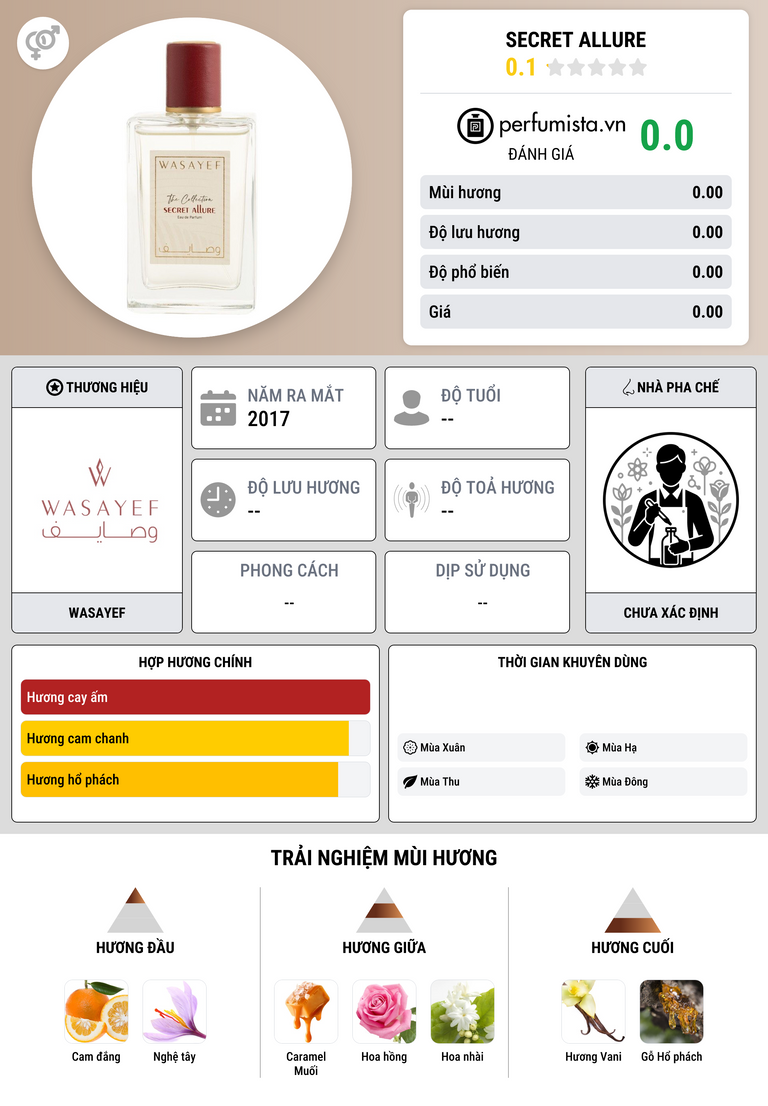 Thông tin chi tiết Secret Allure