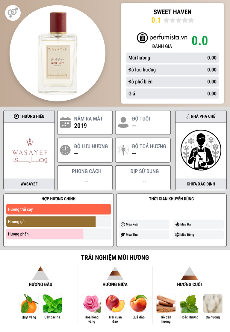 Thông tin chi tiết Sweet Haven