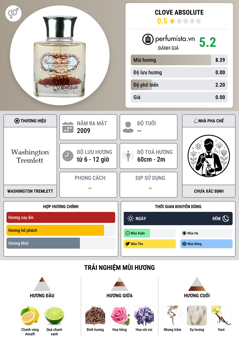 Thông tin chi tiết Clove Absolute