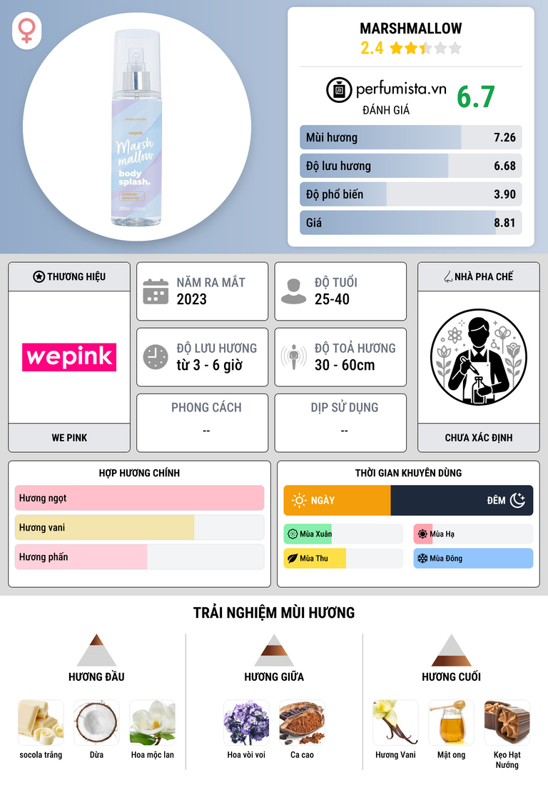 Thông tin chi tiết Marshmallow