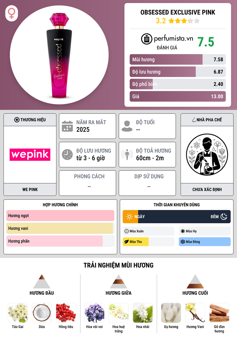Thông tin chi tiết Obsessed Exclusive Pink