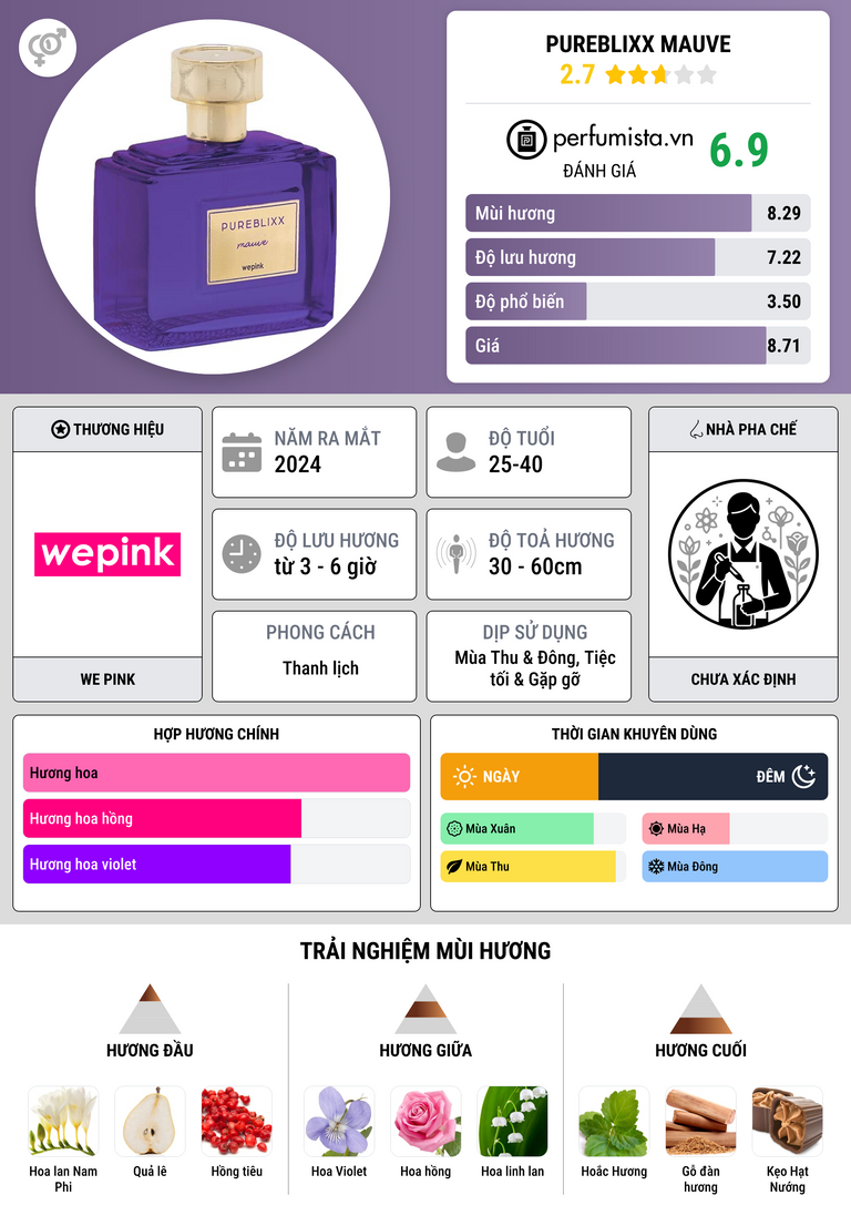 Thông tin chi tiết Pureblixx Mauve