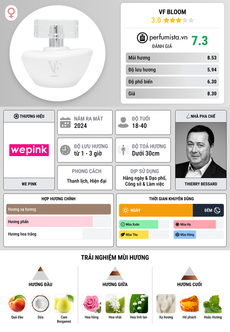 Thông tin chi tiết VF Bloom