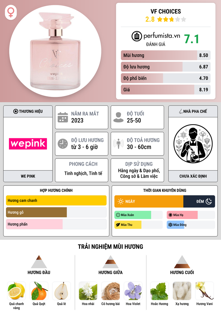 Thông tin chi tiết VF Choices