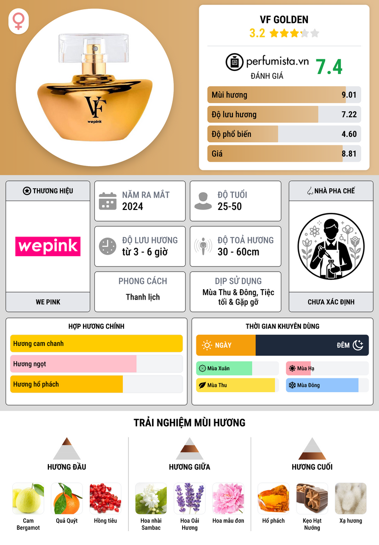 Thông tin chi tiết VF Golden