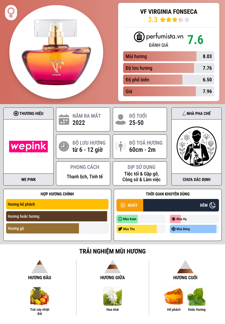 Thông tin chi tiết VF Virginia Fonseca