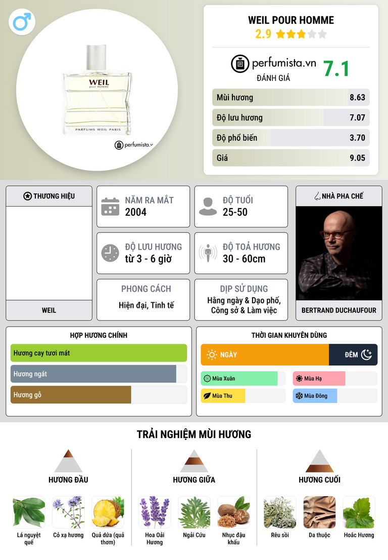 Thông tin chi tiết Weil Pour Homme