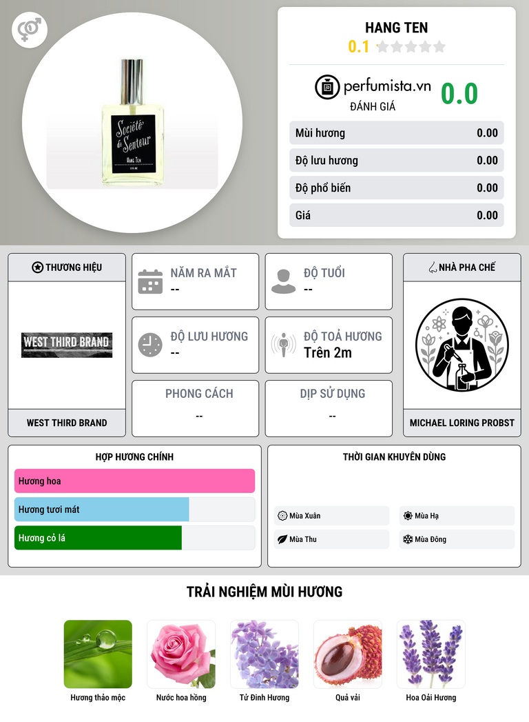 Thông tin chi tiết Hang Ten