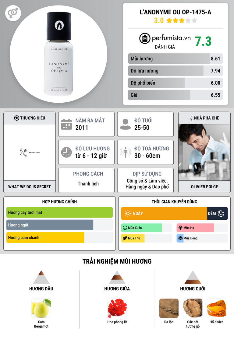 Thông tin chi tiết L'Anonyme ou OP-1475-A