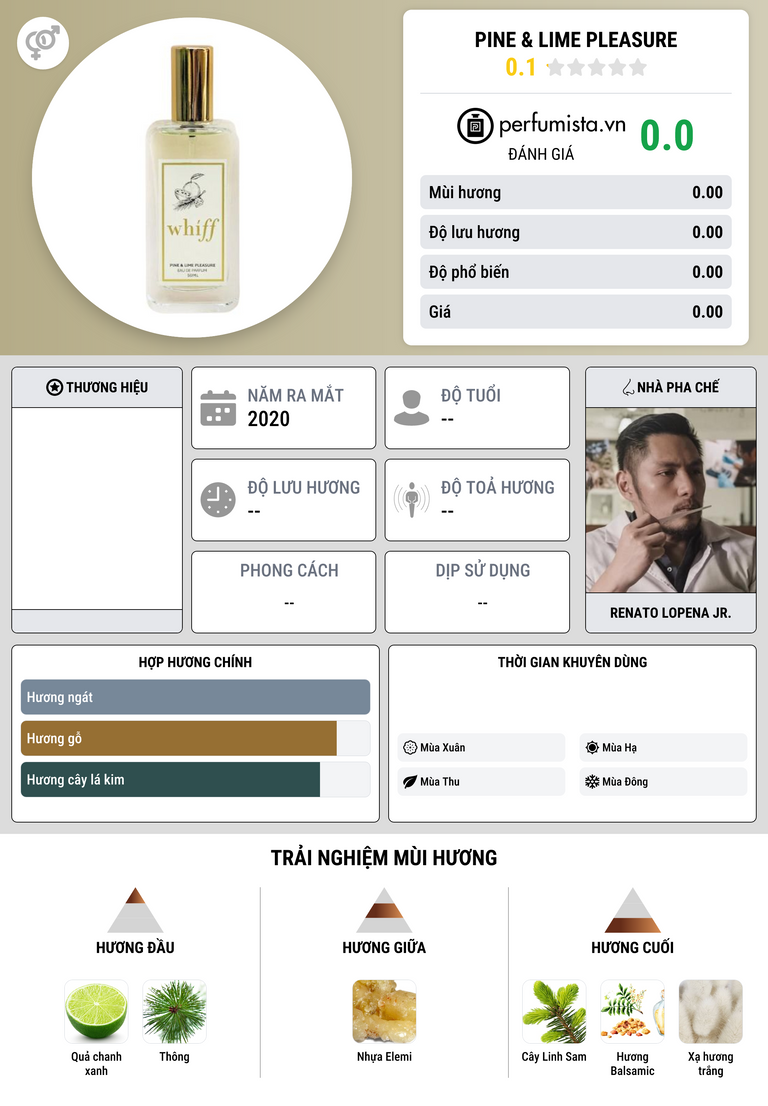 Thông tin chi tiết Pine & Lime Pleasure