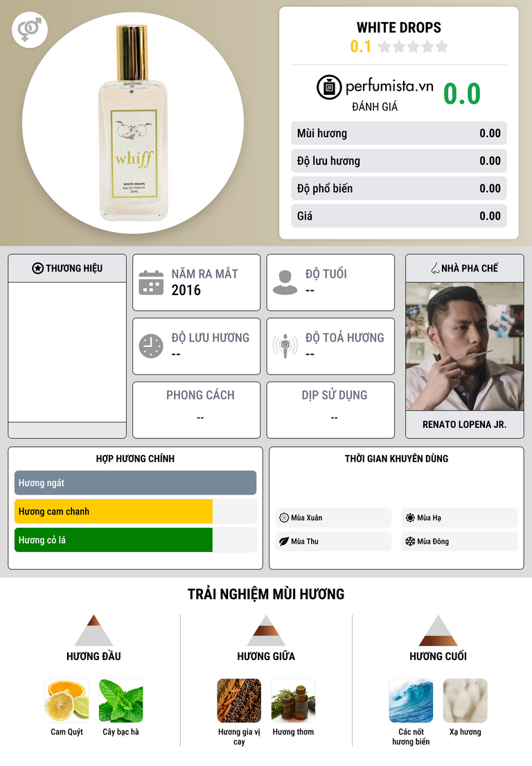 Thông tin chi tiết White Drops