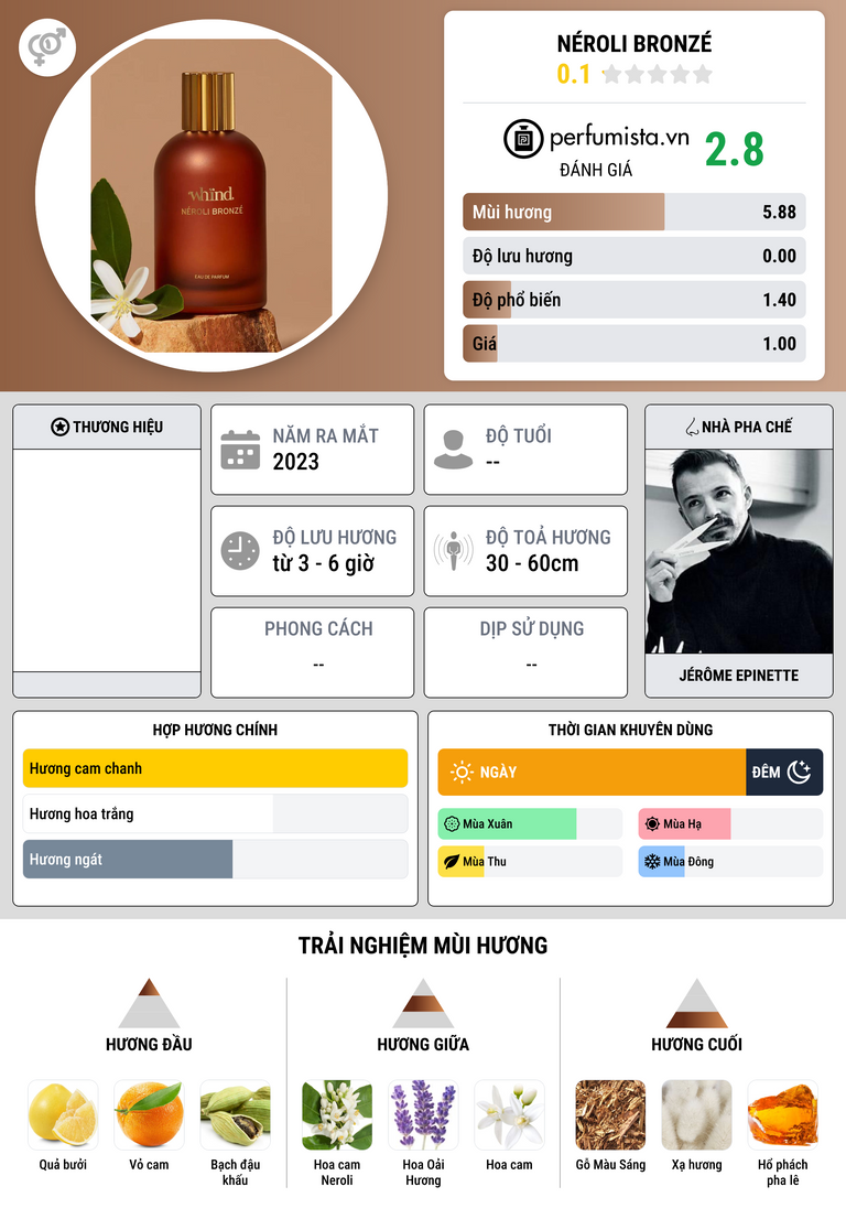 Thông tin chi tiết Néroli Bronzé