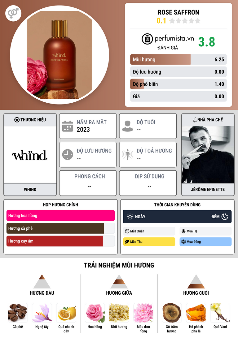 Thông tin chi tiết Rose Saffron