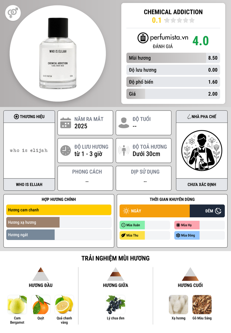 Thông tin chi tiết Chemical Addiction
