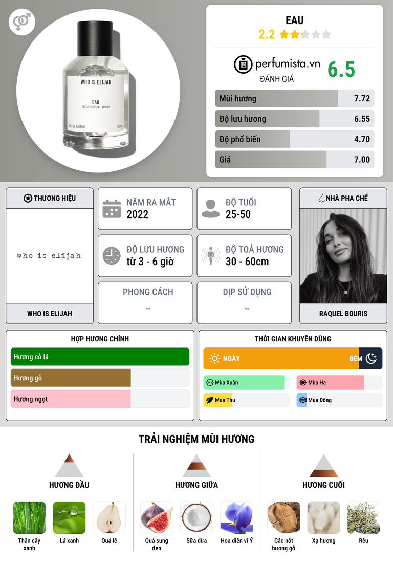 Thông tin chi tiết Eau