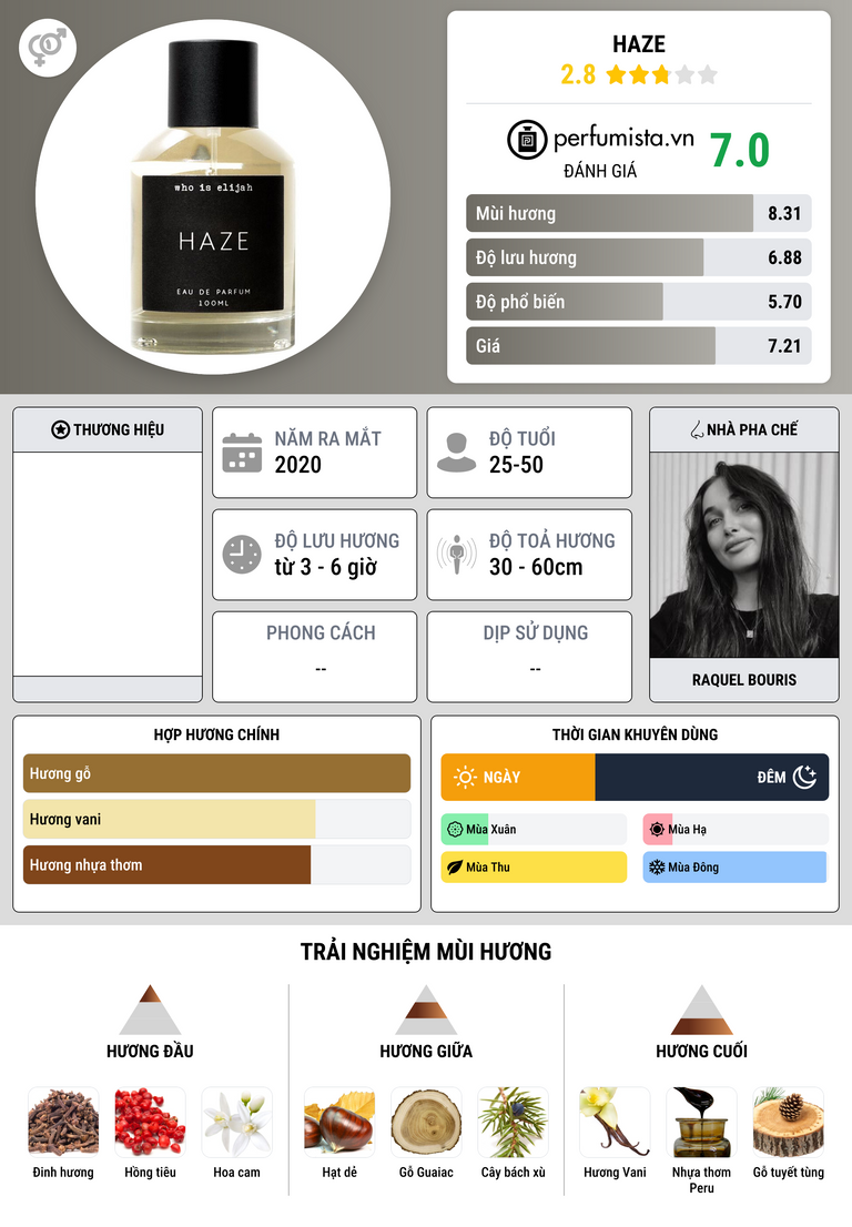 Thông tin chi tiết Haze