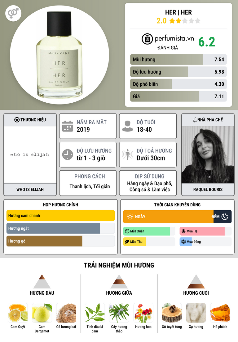 Thông tin chi tiết Her | Her