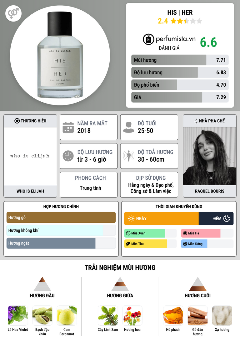Thông tin chi tiết His | Her