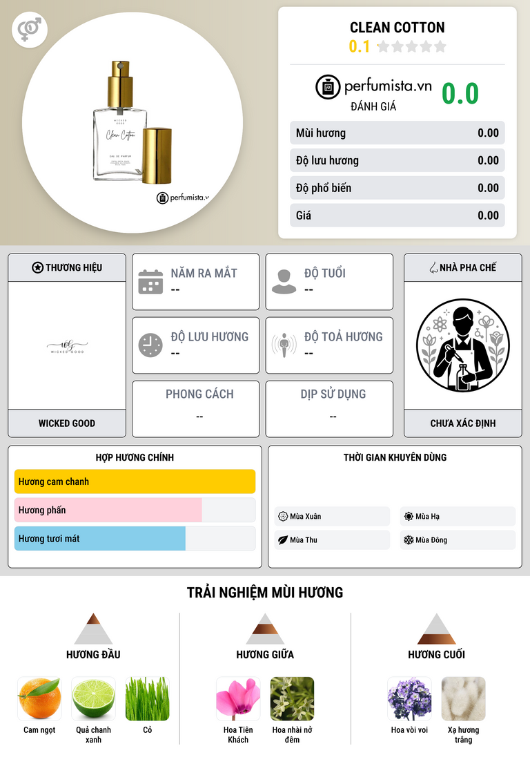 Thông tin chi tiết Clean Cotton