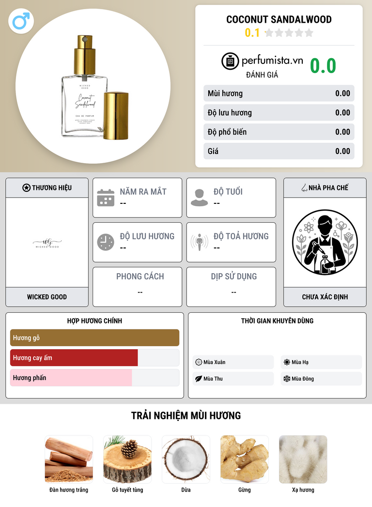 Thông tin chi tiết Coconut Sandalwood